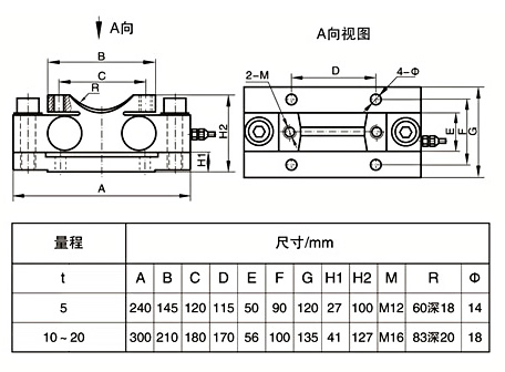 LZ-HQF3桥式传感器(图1)